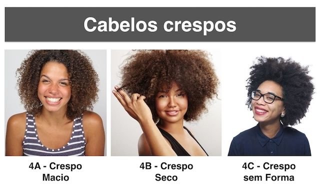 Tipos de Cabelos - Cabelos Crespos